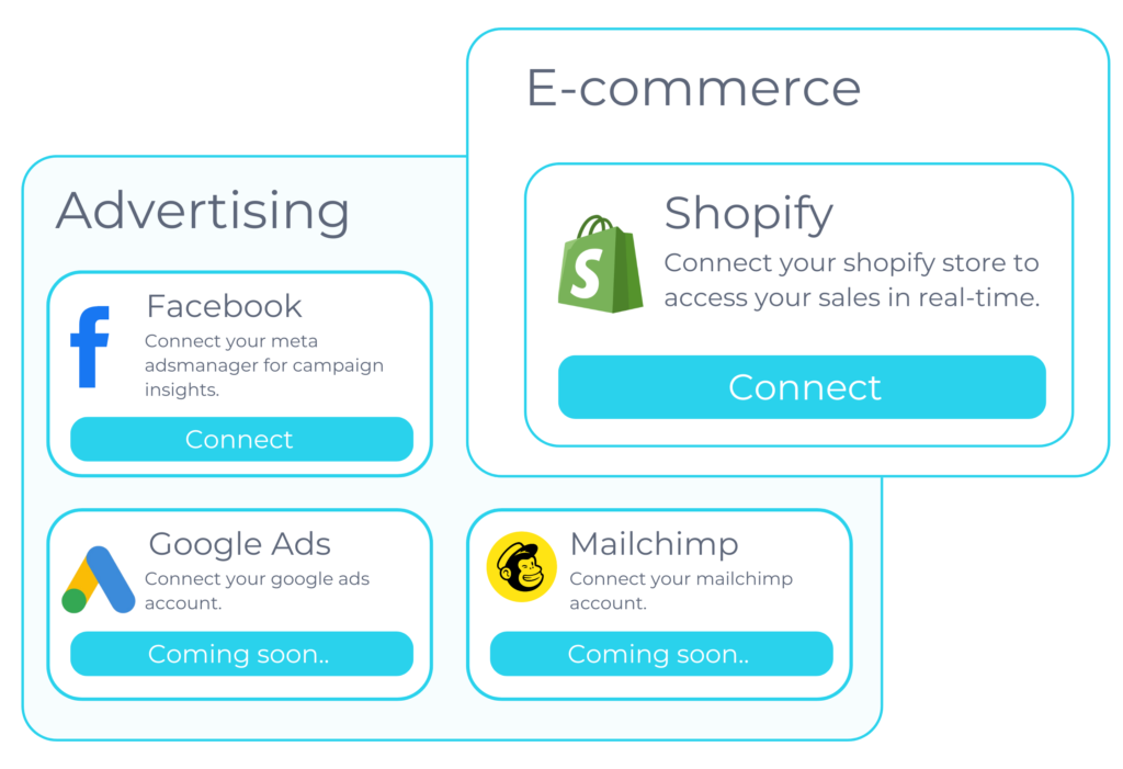 EcomStat connects sales and marketing channels in one dashboard